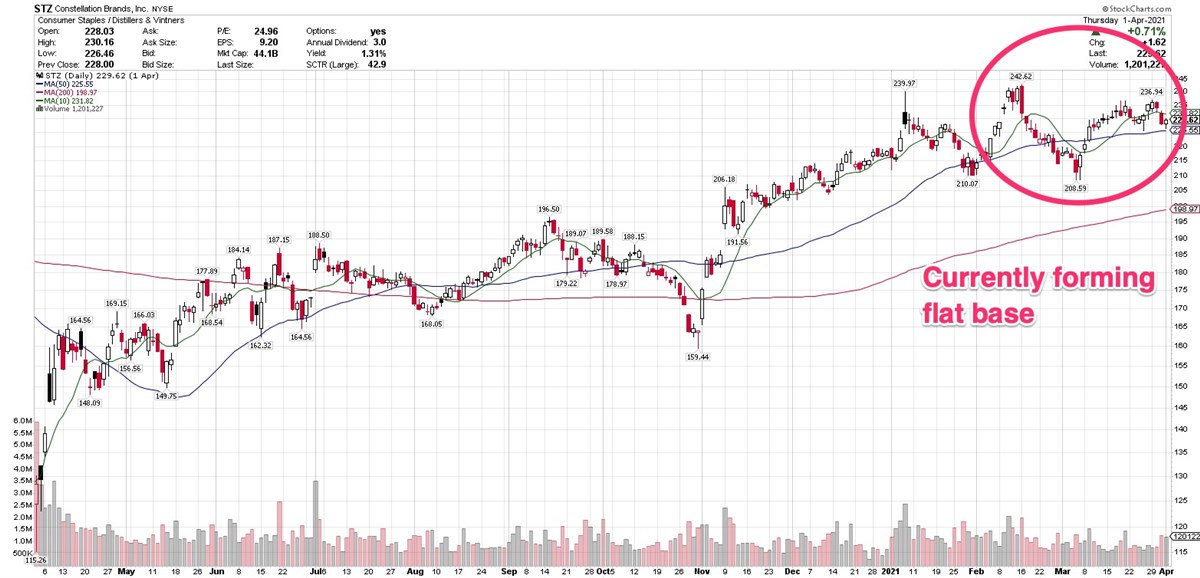 3 Alcoholic Beverage Stocks Showing Their Spirit 